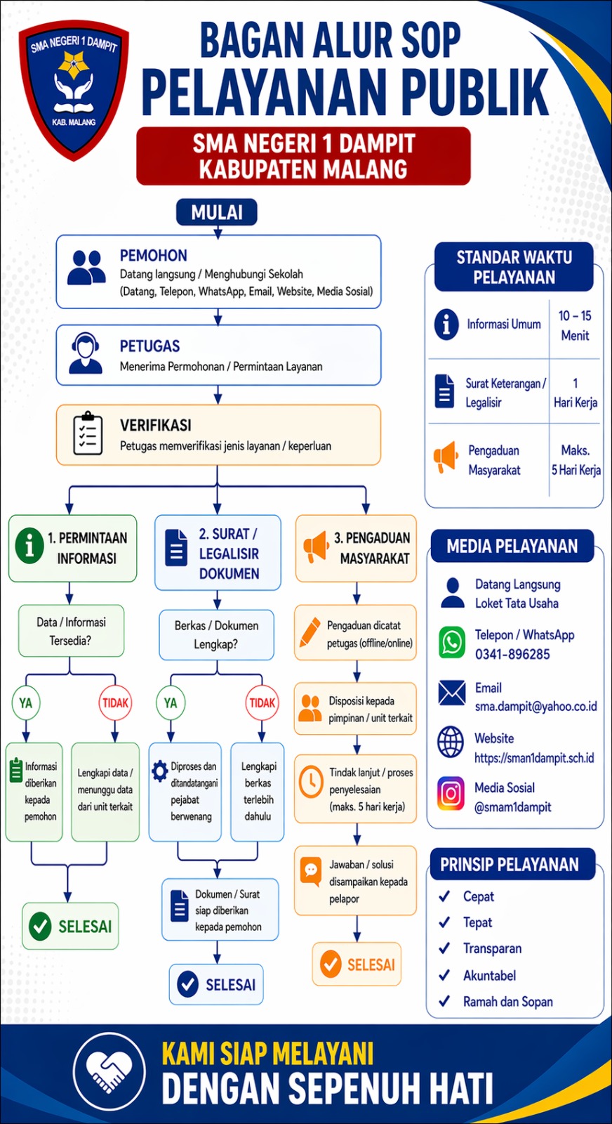 STANDAR INFORMASI PELAYANAN PUBLIK